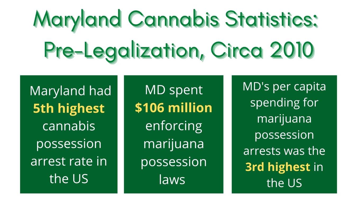 Cannabis Statistics Pre-Legalization in 2010